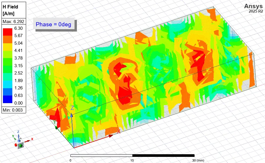 Magnetic field magnitude animation from HFSS waveguide simulation