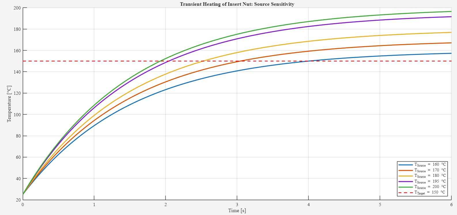 Sensitivity Analysis