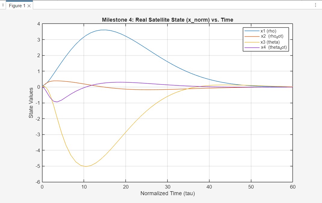 Real Satellite State vs Time