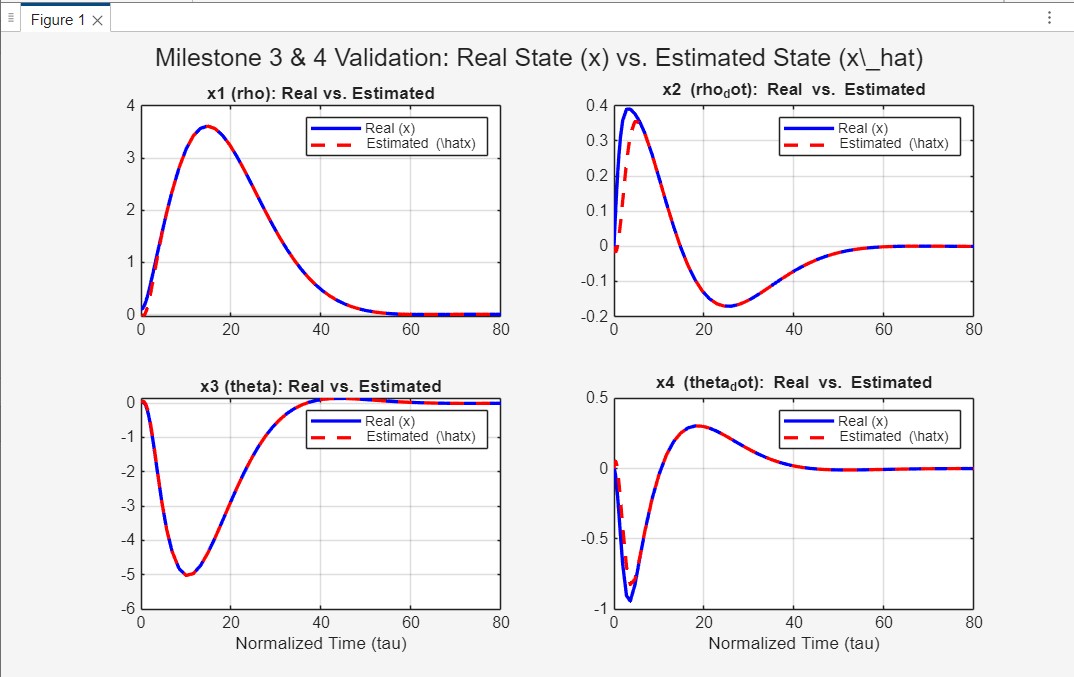 Real vs Estimated States